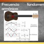 🔬🌌 Descubre cómo los armónicos en física te transportan a un universo paralelo 🚀✨