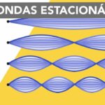 🌊💥 Descubre todo sobre los armónicos de las ondas estacionarias: una guía completa