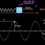 🎢 Descubre las 🎵 oscilaciones armonicas 🎵: Todo lo que necesitas saber para entender su misterio