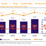 🌾💰 Arpa kg fiyatı 2023: Tendencias y proyecciones en el mercado agrícola