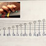 🎻 Domina el Violín: Toca la Escala de Do Mayor de 2 Octavas con Destreza!